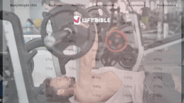 Bench Press Standards & Statistics UK