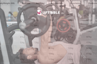 Bench Press Standards & Statistics UK