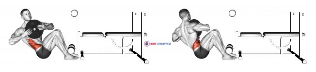 Weighted Russian Twist